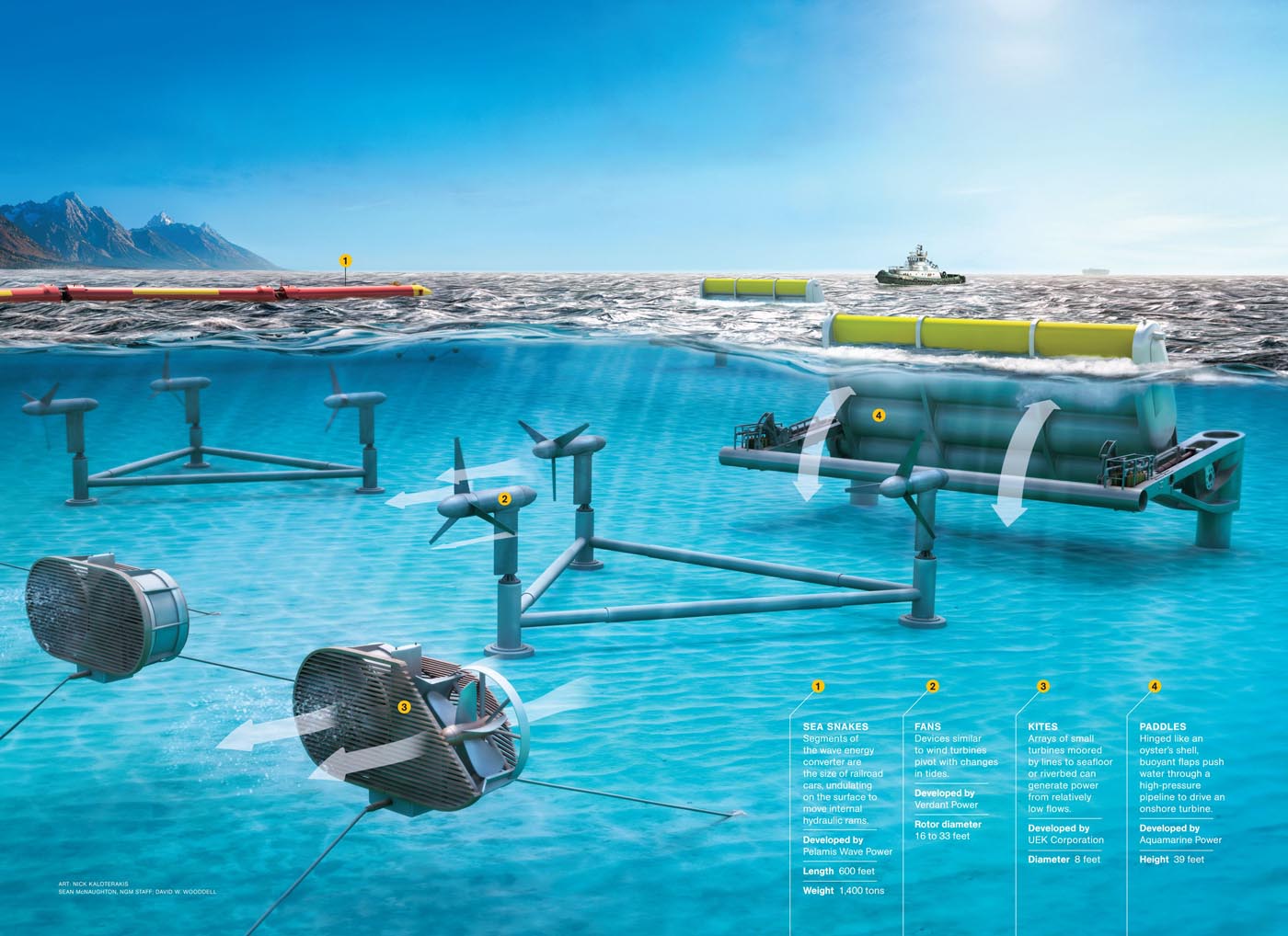 Tidal energy overview